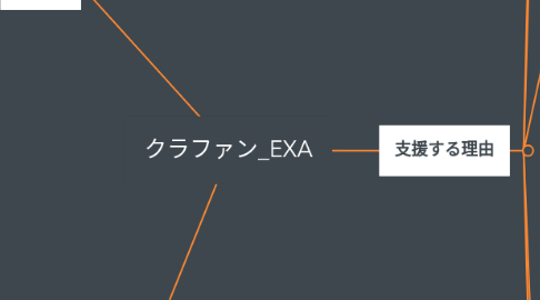 Mind Map: クラファン_EXA