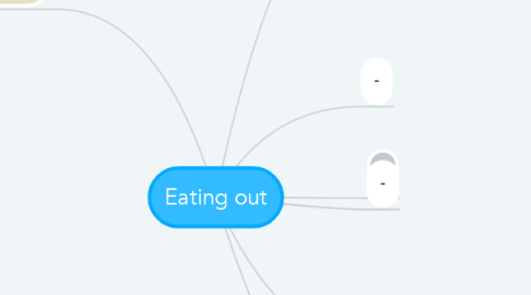 Mind Map: Eating out