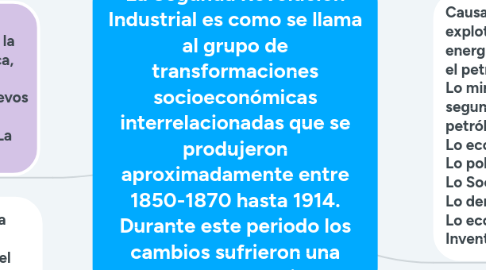 Mind Map: La Segunda Revolución Industrial es como se llama al grupo de transformaciones socioeconómicas interrelacionadas que se produjeron aproximadamente entre 1850-1870 hasta 1914. Durante este periodo los cambios sufrieron una fuerte aceleración.