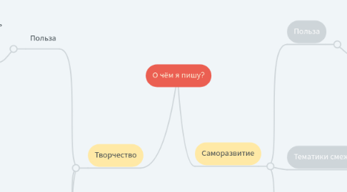 Mind Map: О чём я пишу?