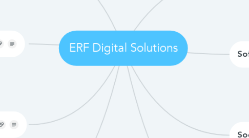 Mind Map: ERF Digital Solutions