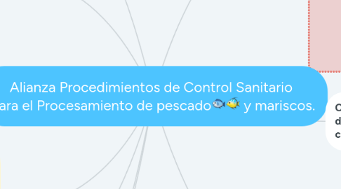 Mind Map: Alianza Procedimientos de Control Sanitario Para el Procesamiento de pescado🐟🐠 y mariscos.