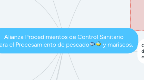 Mind Map: Alianza Procedimientos de Control Sanitario  Para el Procesamiento de pescado🐟🐠 y mariscos.