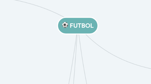 Mind Map: FUTBOL