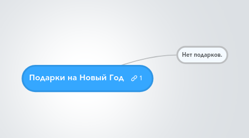 Mind Map: Подарки на Новый Год