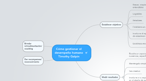 Mind Map: Cómo gestionar el desempeño humano Timothy Galpin