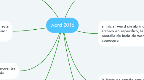 Mind Map: word 2016