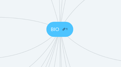 Mind Map: BIO