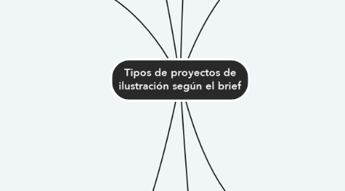 Mind Map: Tipos de proyectos de ilustración según el brief