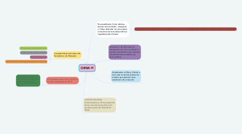 Mind Map: CHINA 🇨🇳