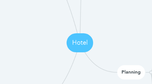 Mind Map: Hotel