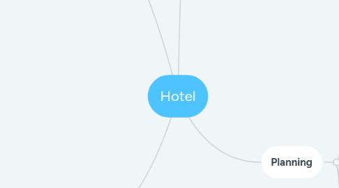 Mind Map: Hotel