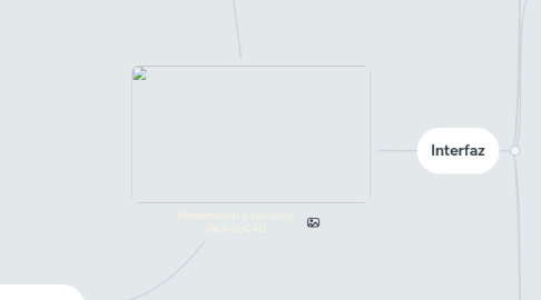 Mind Map: Herramientas y opciones de AutoCAD