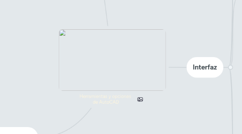Mind Map: Herramientas y opciones  de AutoCAD