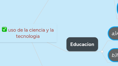 Mind Map: uso de la ciencia y la tecnologia