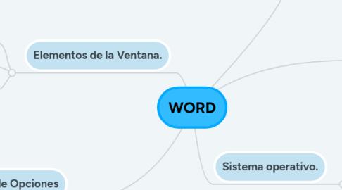 Mind Map: WORD