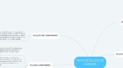 Mind Map: TIPOS DE FLUJOS DE CANALES