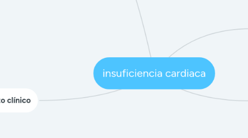 Mind Map: insuficiencia cardiaca