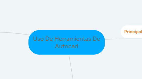 Mind Map: Uso De Herramientas De Autocad