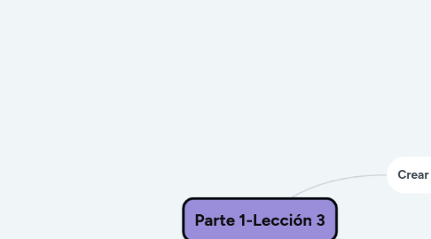 Mind Map: Parte 1-Lección 3