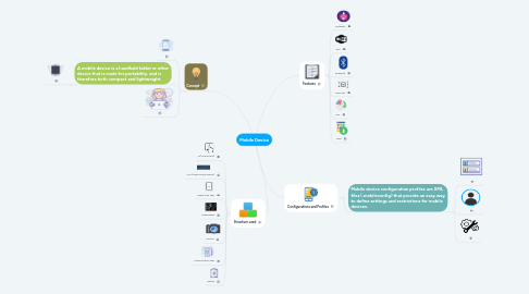 Mind Map: Mobile Device