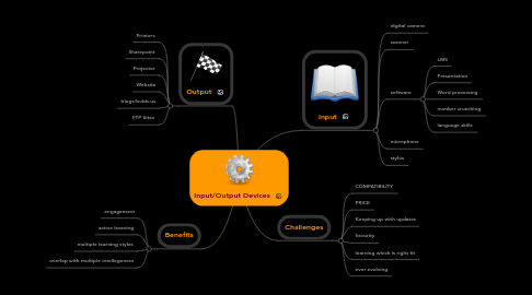 Mind Map: Input/Output Devices