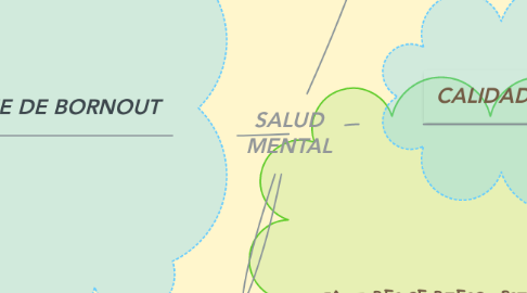 Mind Map: SALUD MENTAL