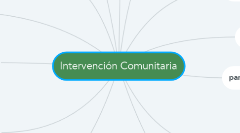 Mind Map: Intervención Comunitaria