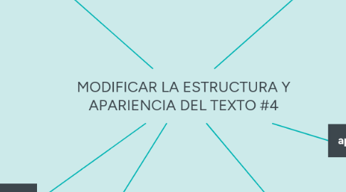 Mind Map: MODIFICAR LA ESTRUCTURA Y APARIENCIA DEL TEXTO #4