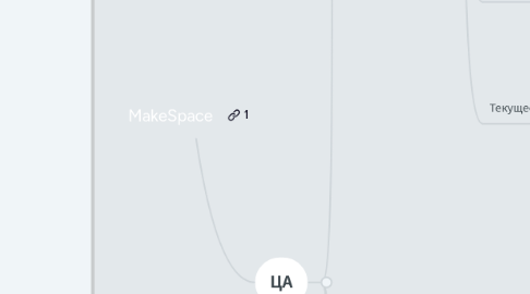 Mind Map: MakeSpace