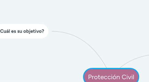 Mind Map: Protección Civil