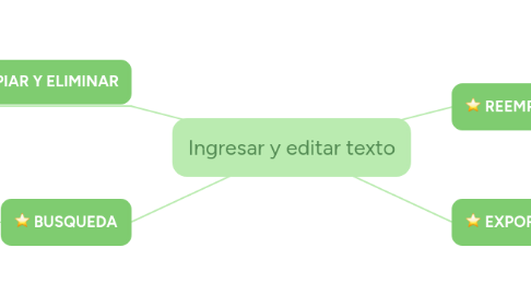 Mind Map: Ingresar y editar texto