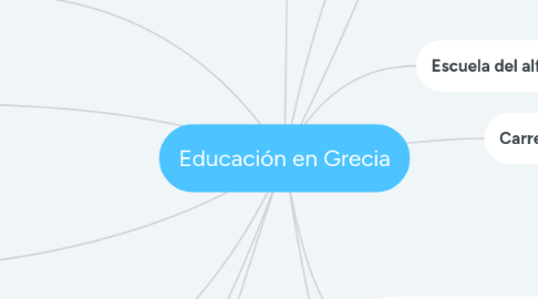 Mind Map: Educación en Grecia