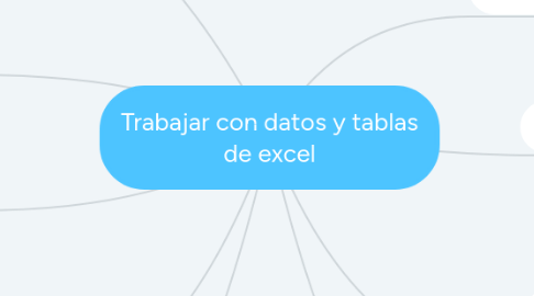 Mind Map: Trabajar con datos y tablas de excel