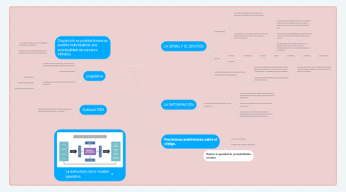 Mind Map: LA ESTRUCTURA AUSENTE