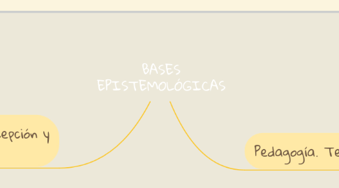 Mind Map: BASES EPISTEMOLÓGICAS