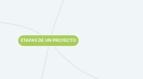 Mind Map: ETAPAS DE UN PROYECTO