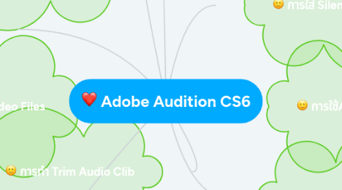 Mind Map: Adobe Audition CS6