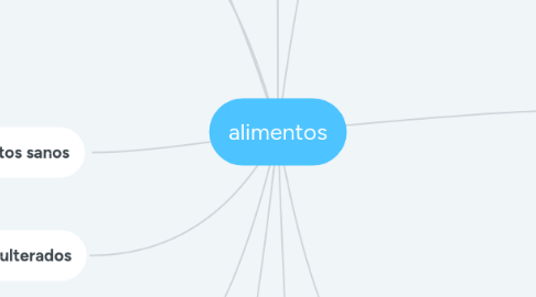 Mind Map: alimentos