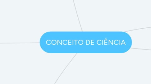 Mind Map: CONCEITO DE CIÊNCIA