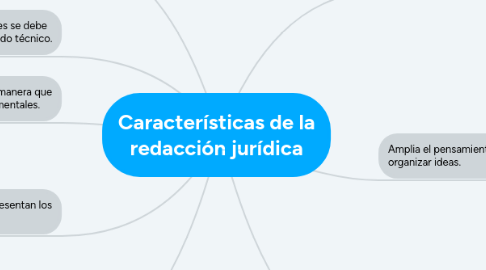 Mind Map: Características de la redacción jurídica