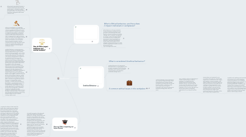 Mind Map: Healthcare