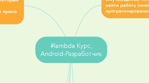 Mind Map: #lambda Курс, Android-Разработчик