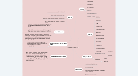 Mind Map: EL ESPÍRITU SANTO