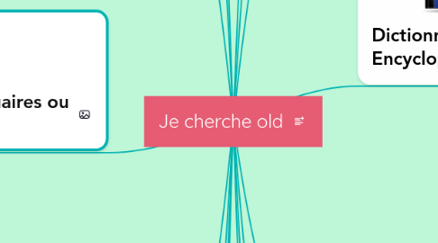 Mind Map: Je cherche old