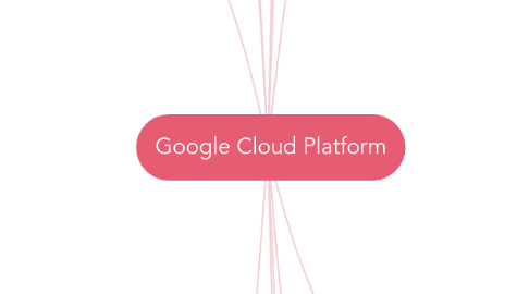 Mind Map: Google Cloud Platform