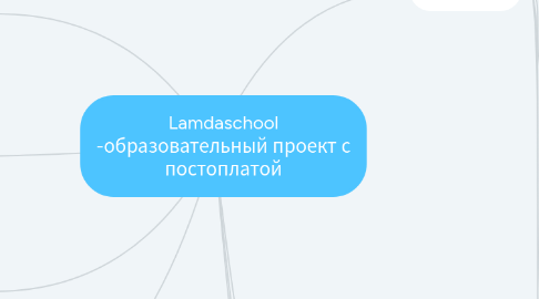 Mind Map: Lamdaschool -образовательный проект с постоплатой