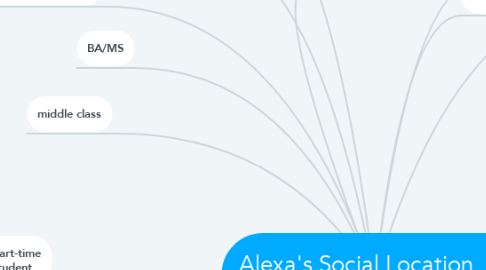 Mind Map: Alexa's Social Location Graph
