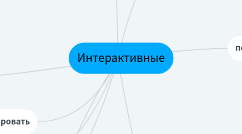 Mind Map: Интерактивные