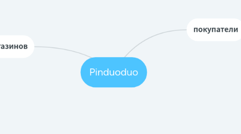 Mind Map: Pinduoduo